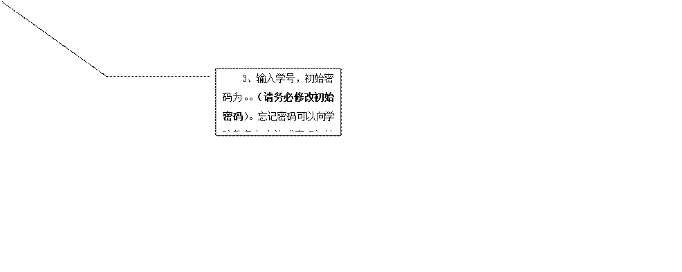 线形标注 3: 3、输入学号，初始密码为。。（请务必修改初始密码）。忘记密码可以向学院教务办查询或密码初始化